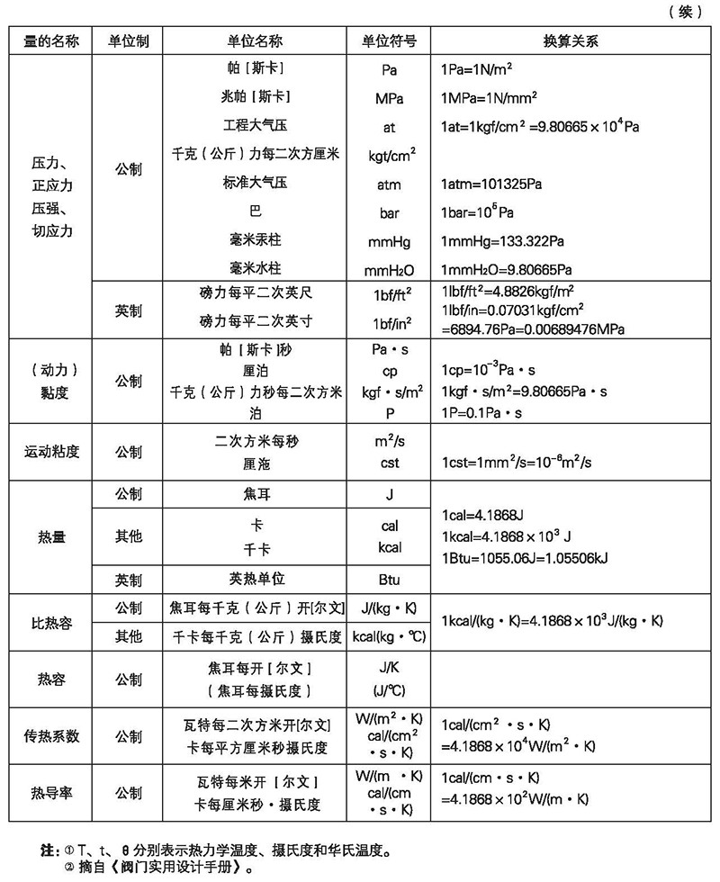 富恒控制閥整體式電子樣體_頁(yè)面_18.jpg